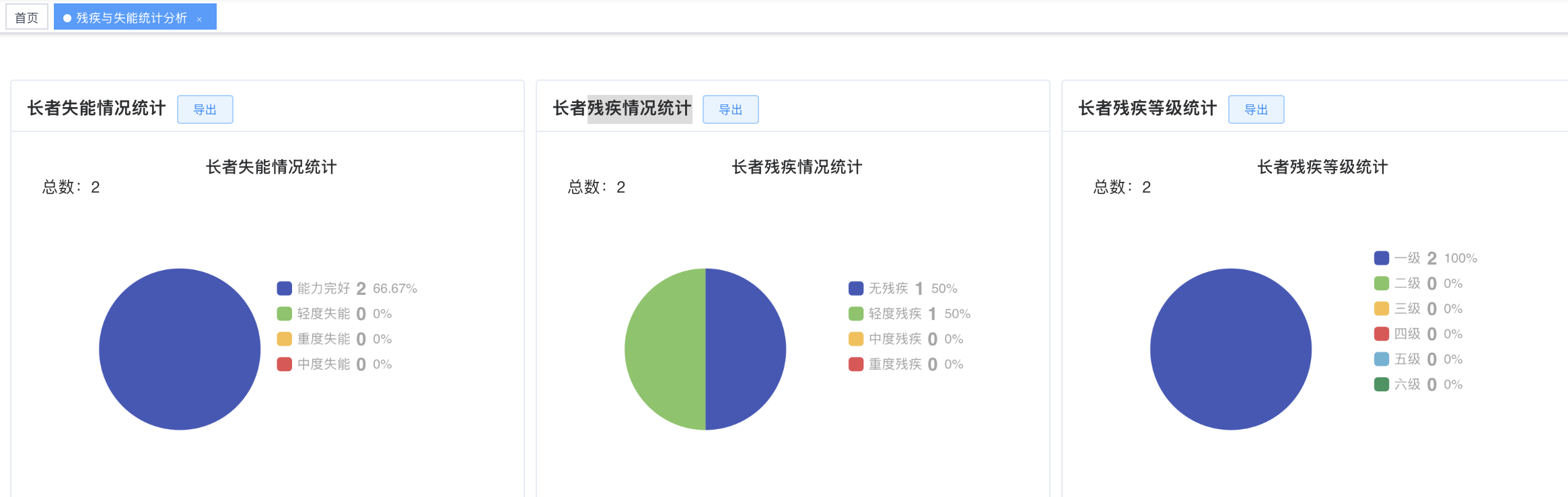 机构养老经营统计分析界面
