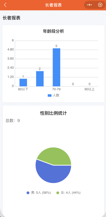 机构养老移动端统计分析